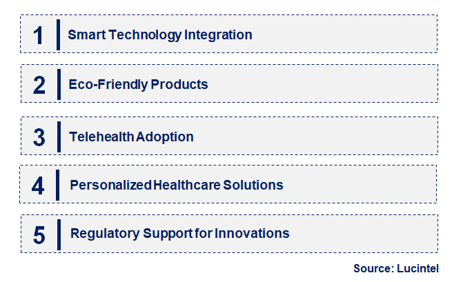 Emerging Trends in the Asthma Spacer Market